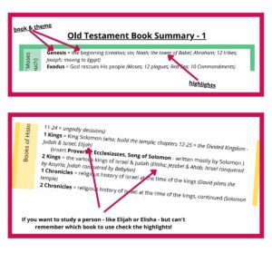 Easy Bible Study Cheat Sheets Packed with Value - Life, Love, and Jesus